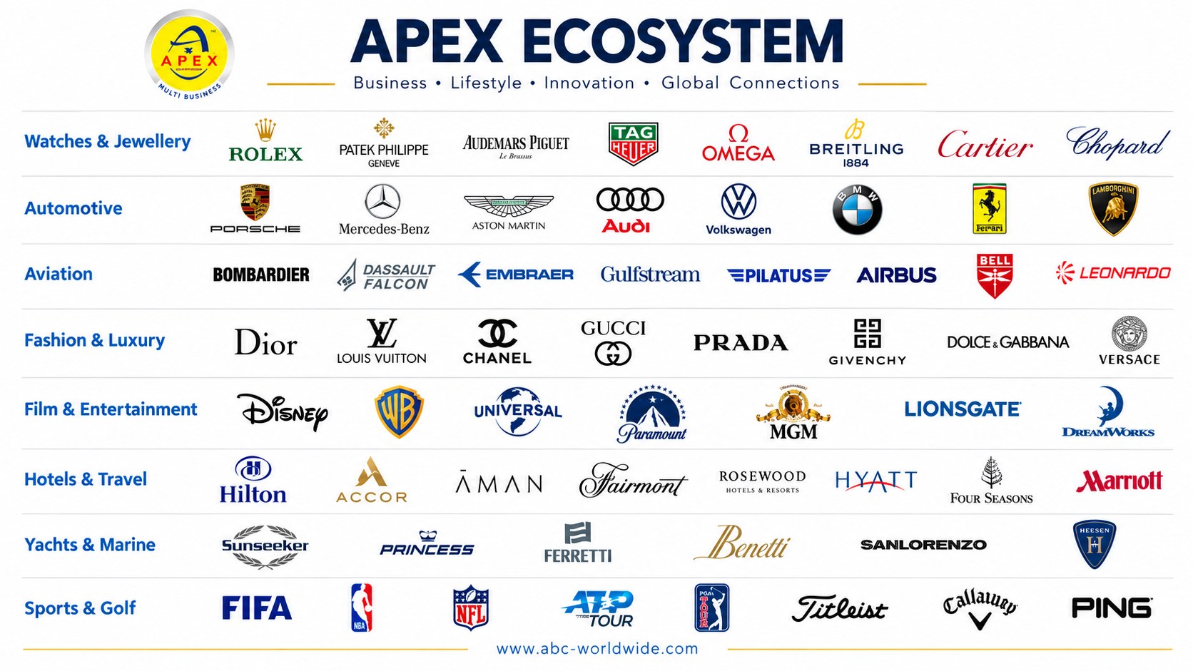 Apex Ecosystem exhibitors and sponsors across watches and jewellery, automotive, aviation, fashion and luxury, film and entertainment, hotels and travel, yachts and marine, and sports and golf